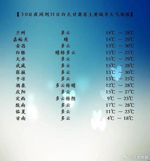 甘南县天气预报,甘南县天气预报15天准确-第3张图片-微云百科 甘南县天气预报,甘南县天气预报15天准确-第3张图片-微云百科