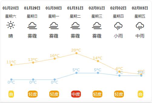合阳天气预报(韩城天气预报)-第2张图片-微云百科 合阳天气预报(韩城天气预报)-第2张图片-微云百科
