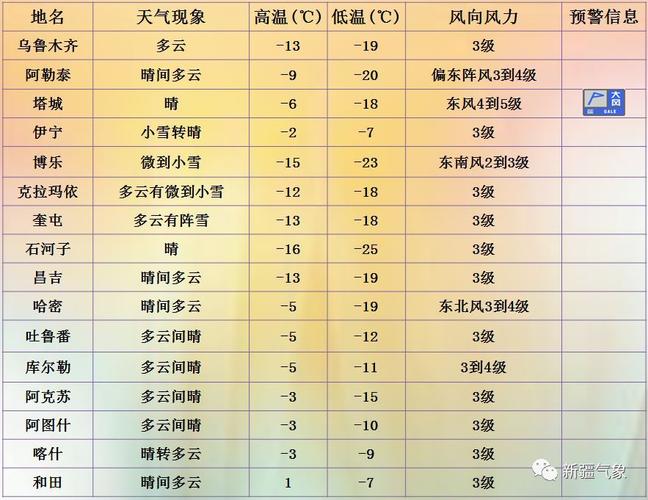 伊宁天气(伊宁天气预报30天查询百度)-第2张图片-微云百科 伊宁天气(伊宁天气预报30天查询百度)-第2张图片-微云百科