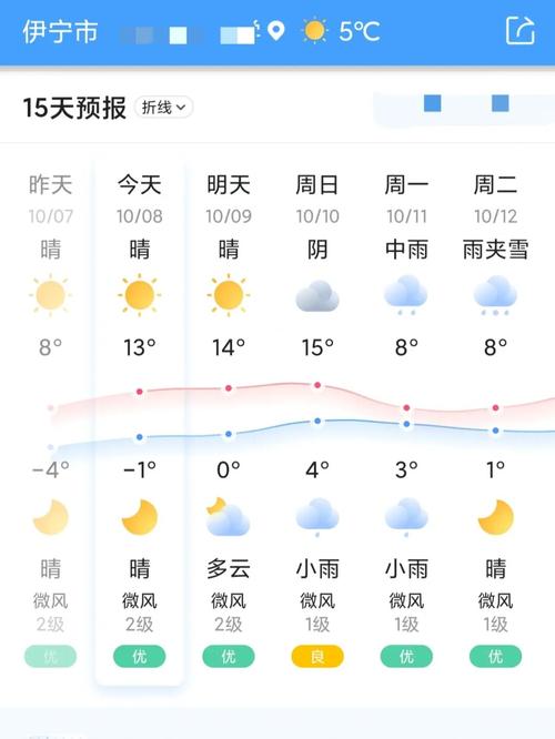 伊宁天气(伊宁天气预报30天查询百度)-第6张图片-微云百科 伊宁天气(伊宁天气预报30天查询百度)-第6张图片-微云百科
