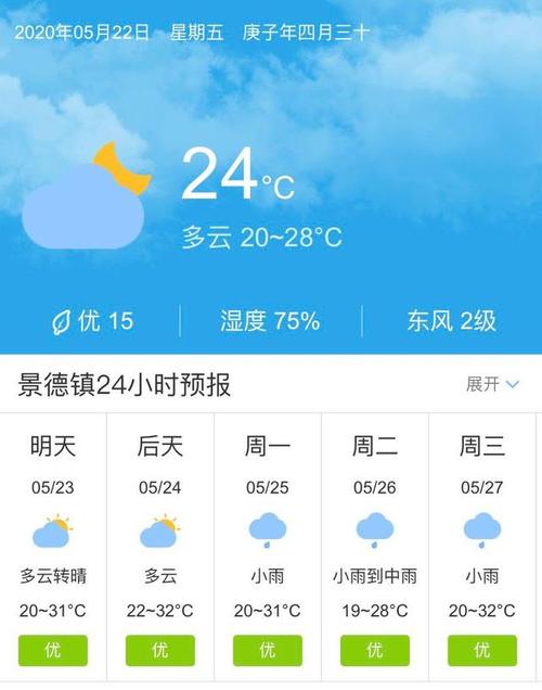 赣州天气预报10天(赣州精准天气10天)-第2张图片-微云百科 赣州天气预报10天(赣州精准天气10天)-第2张图片-微云百科