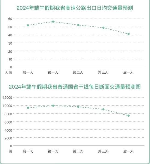 五寨县天气预报,五寨县天气预报15天查询-第6张图片-微云百科 五寨县天气预报,五寨县天气预报15天查询-第6张图片-微云百科
