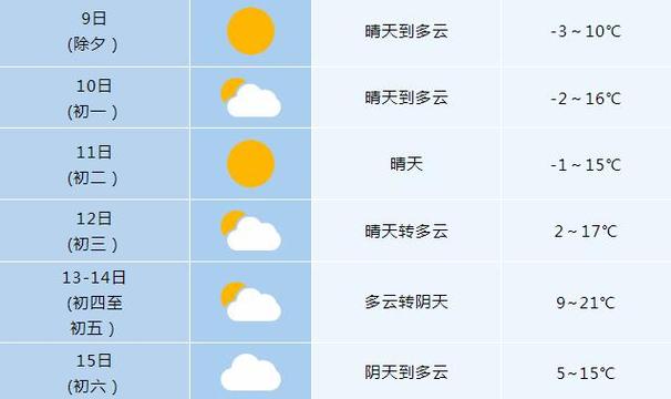 五寨县天气预报,五寨县天气预报15天查询-第7张图片-微云百科 五寨县天气预报,五寨县天气预报15天查询-第7张图片-微云百科