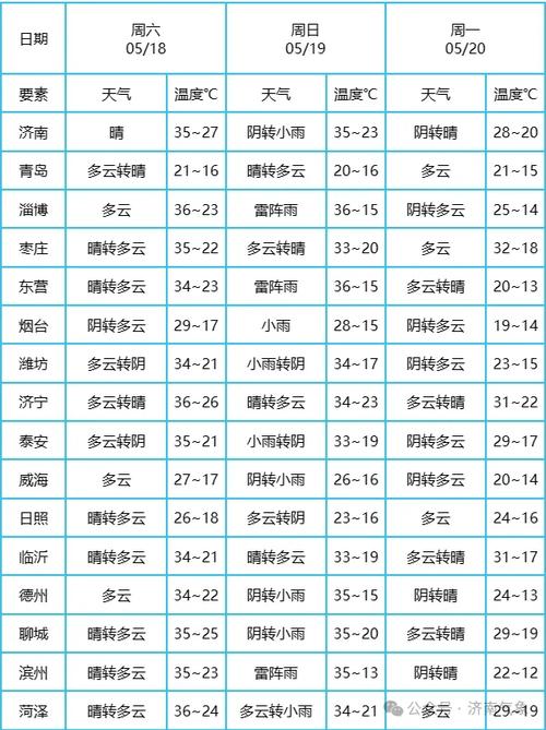 最准确的天气预报,哪款天气预报最准确没有广告-第6张图片-微云百科 最准确的天气预报,哪款天气预报最准确没有广告-第6张图片-微云百科