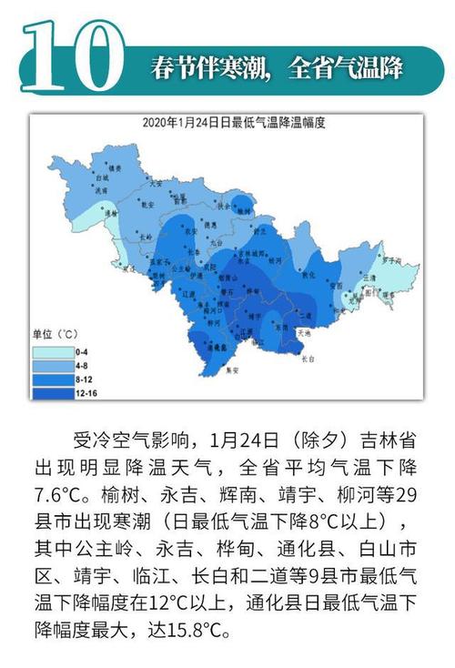 吉林天气，吉林天气预报40天查询结果-第2张图片-微云百科