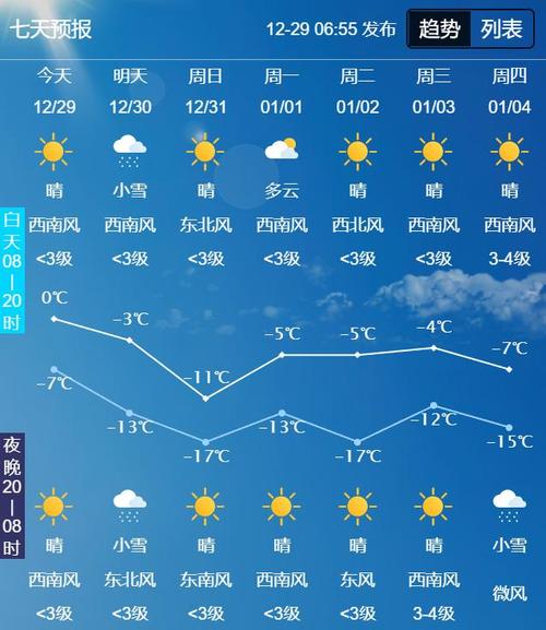 吉林天气，吉林天气预报40天查询结果-第4张图片-微云百科