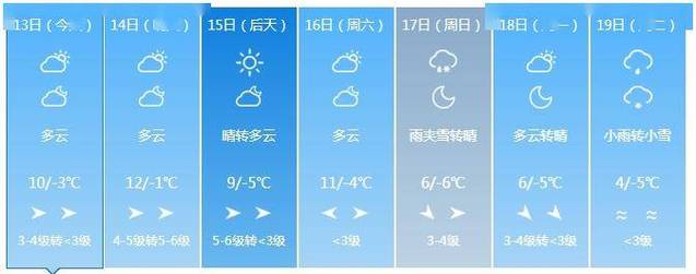 吉林天气，吉林天气预报40天查询结果-第7张图片-微云百科