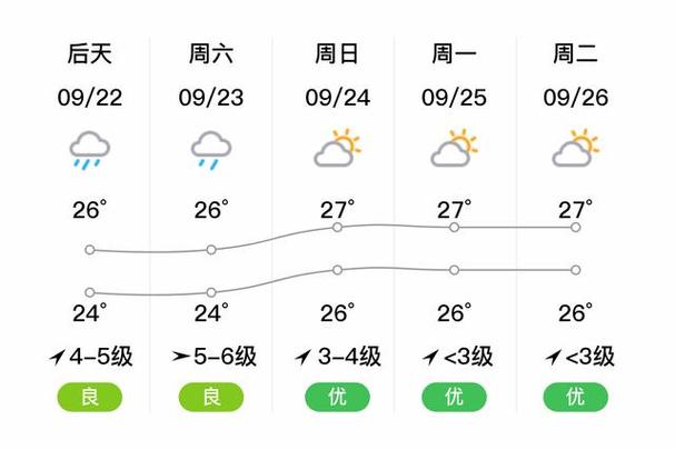 嵊泗天气,天气-第2张图片-微云百科 嵊泗天气,天气-第2张图片-微云百科