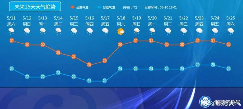 嵊泗天气,天气-第4张图片-微云百科 嵊泗天气,天气-第4张图片-微云百科