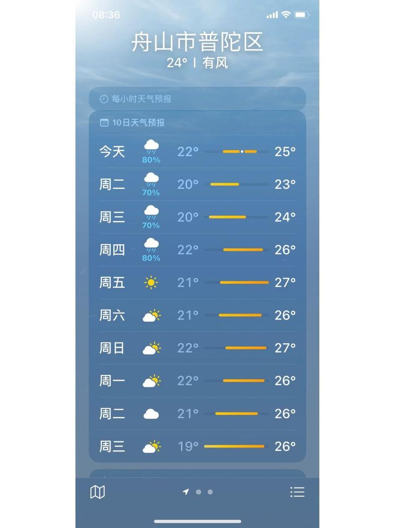 嵊泗天气,天气-第5张图片-微云百科 嵊泗天气,天气-第5张图片-微云百科