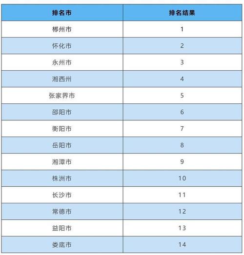永州天气,永州天气预报15天查询-第3张图片-微云百科 永州天气,永州天气预报15天查询-第3张图片-微云百科
