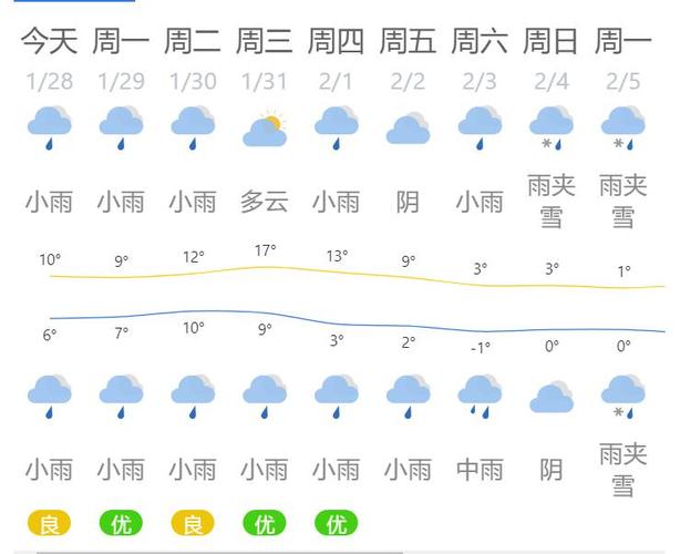 永州天气,永州天气预报15天查询-第7张图片-微云百科 永州天气,永州天气预报15天查询-第7张图片-微云百科