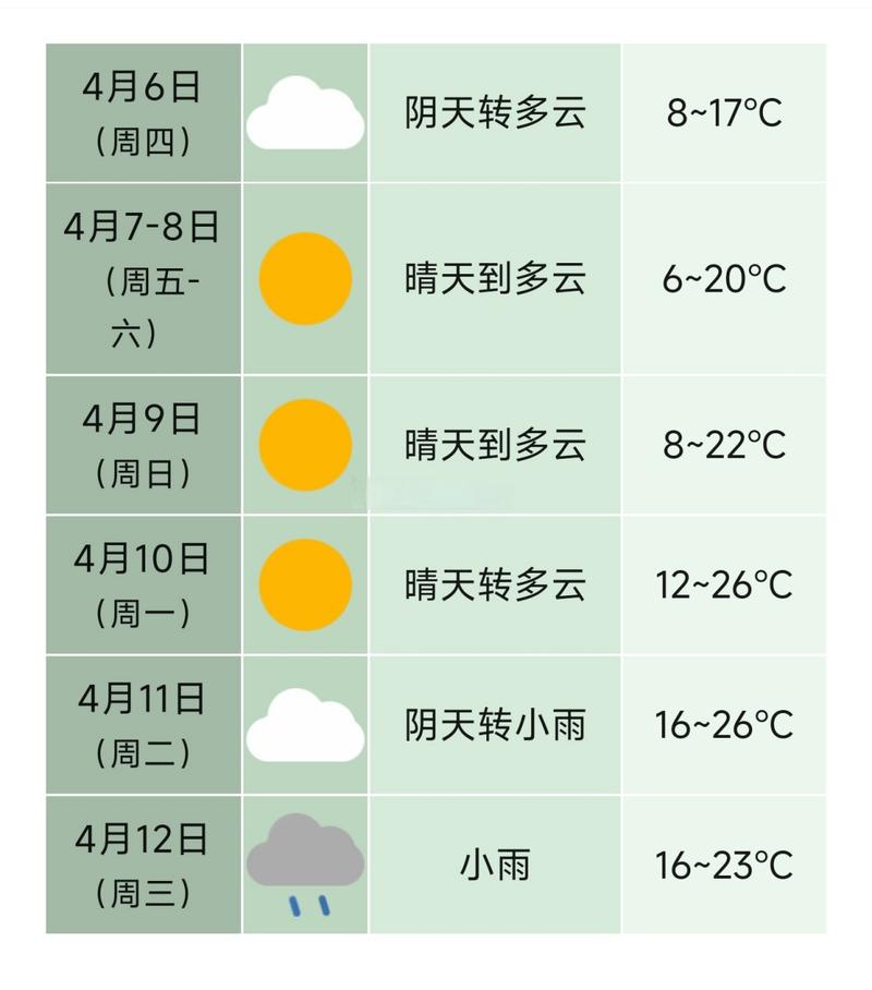 山东省天气预报(山东省天气预报一周7天)-第2张图片-微云百科 山东省天气预报(山东省天气预报一周7天)-第2张图片-微云百科