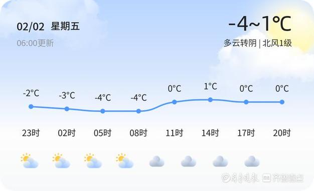山东省天气预报(山东省天气预报一周7天)-第3张图片-微云百科 山东省天气预报(山东省天气预报一周7天)-第3张图片-微云百科