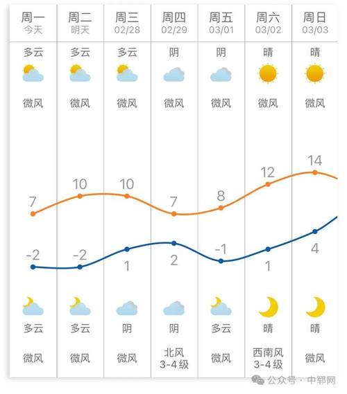 山东省天气预报(山东省天气预报一周7天)-第4张图片-微云百科 山东省天气预报(山东省天气预报一周7天)-第4张图片-微云百科