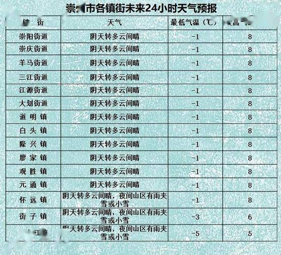 山东省天气预报(山东省天气预报一周7天)-第5张图片-微云百科 山东省天气预报(山东省天气预报一周7天)-第5张图片-微云百科