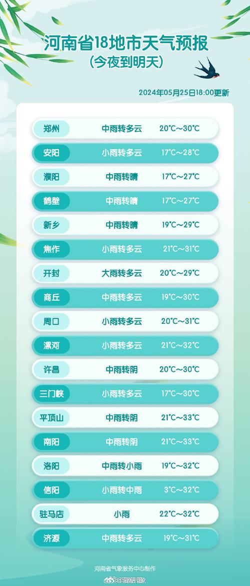 信阳潢川天气预报 - 信阳潢川天气预报15天查询牛岗镇天气-第4张图片-微云百科 信阳潢川天气预报 - 信阳潢川天气预报15天查询牛岗镇天气-第4张图片-微云百科