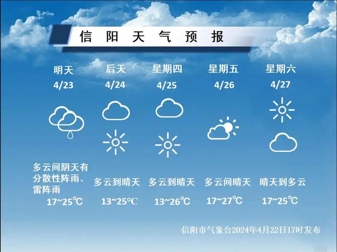 信阳潢川天气预报 - 信阳潢川天气预报15天查询牛岗镇天气-第6张图片-微云百科 信阳潢川天气预报 - 信阳潢川天气预报15天查询牛岗镇天气-第6张图片-微云百科