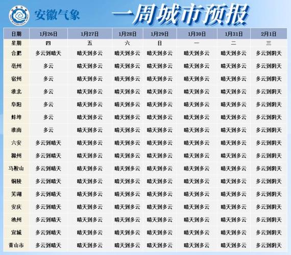 歙县天气预报 - 屯溪天气预报-第1张图片-微云百科 歙县天气预报 - 屯溪天气预报-第1张图片-微云百科