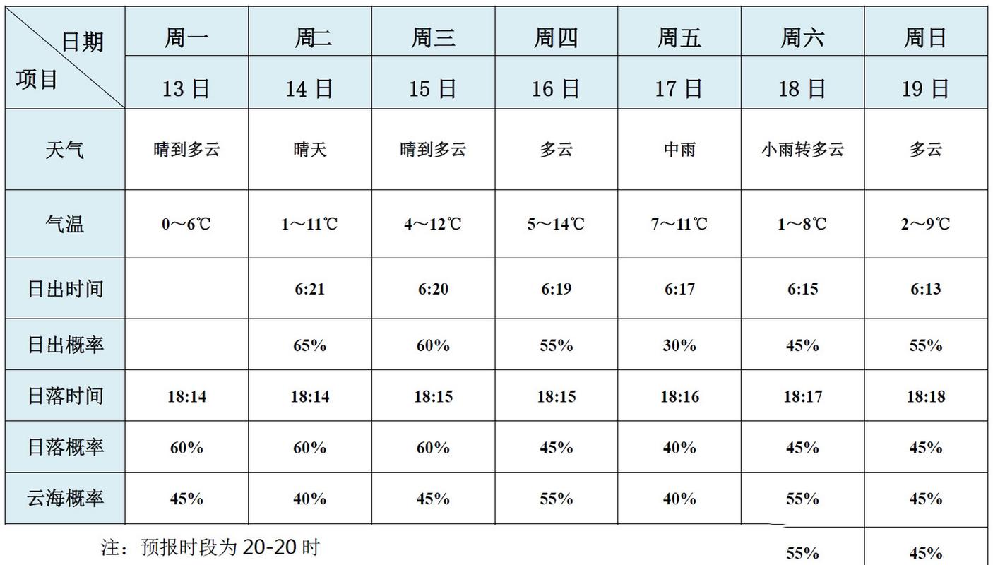 歙县天气预报 - 屯溪天气预报-第4张图片-微云百科 歙县天气预报 - 屯溪天气预报-第4张图片-微云百科
