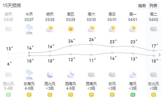 如皋天气预报 - 上海天气预报-第1张图片-微云百科 如皋天气预报 - 上海天气预报-第1张图片-微云百科