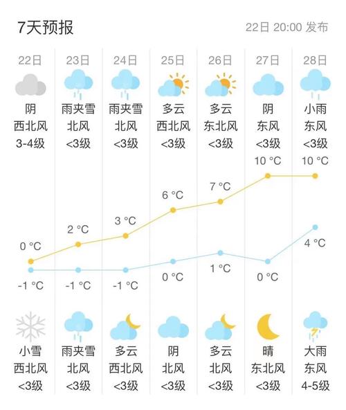 如皋天气预报 - 上海天气预报-第5张图片-微云百科 如皋天气预报 - 上海天气预报-第5张图片-微云百科