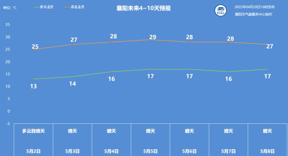 枣阳市天气预报,枣阳市天气预报40天准确-第8张图片-微云百科 枣阳市天气预报,枣阳市天气预报40天准确-第8张图片-微云百科