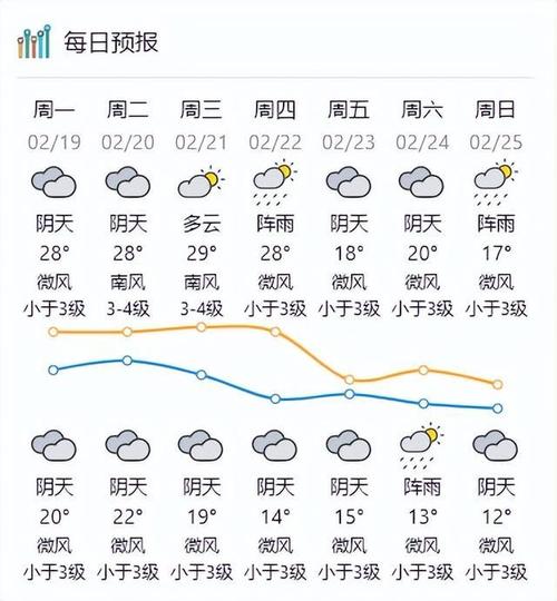 广东省天气预报查询(广东省天气实况)-第1张图片-微云百科 广东省天气预报查询(广东省天气实况)-第1张图片-微云百科