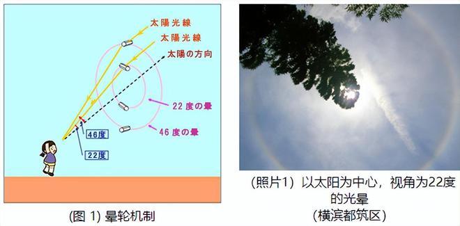 河南省商丘市梁园区天气 - 河南省商丘市梁园区天气24小时-第6张图片-微云百科 河南省商丘市梁园区天气 - 河南省商丘市梁园区天气24小时-第6张图片-微云百科