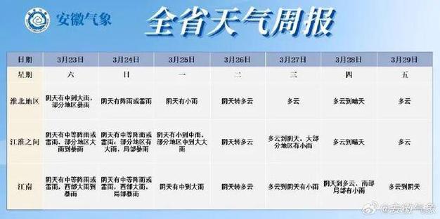 天长天气 - 天长天气预报30天预报-第4张图片-微云百科 天长天气 - 天长天气预报30天预报-第4张图片-微云百科
