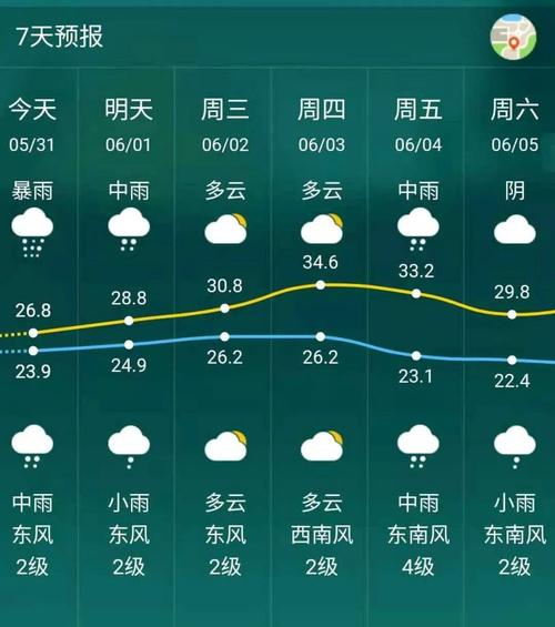 南漳天气 - 南漳天气逐小时预报-第6张图片-微云百科 南漳天气 - 南漳天气逐小时预报-第6张图片-微云百科