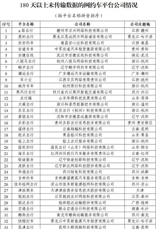 丅三出行公司地址（第三出行）-第3张图片-微云百科