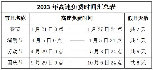 无棣天气预报 - 河北无棣天气预报-第1张图片-微云百科