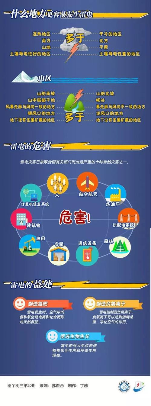 安国天气预报,安国天气预报40天查询-第1张图片-微云百科 安国天气预报,安国天气预报40天查询-第1张图片-微云百科