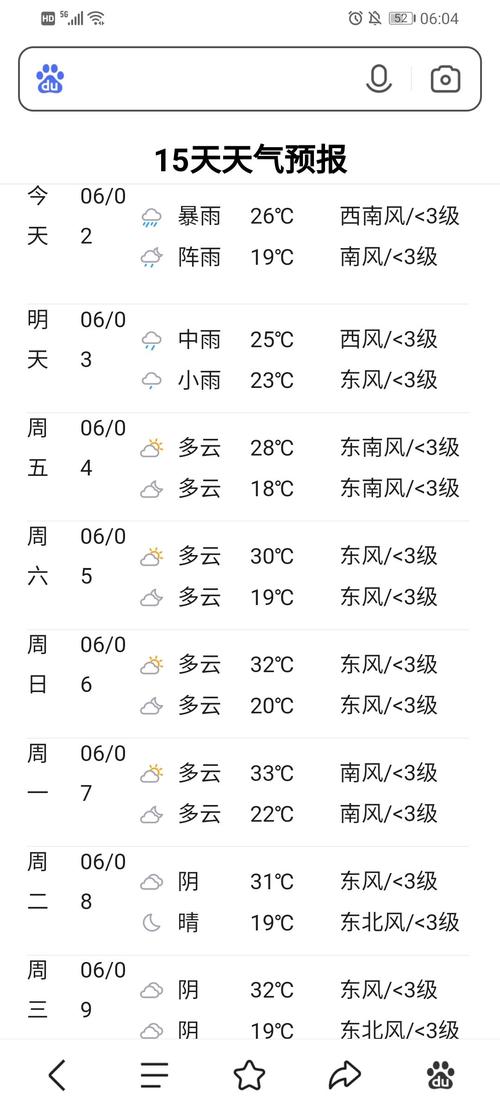 安国天气预报,安国天气预报40天查询-第4张图片-微云百科 安国天气预报,安国天气预报40天查询-第4张图片-微云百科