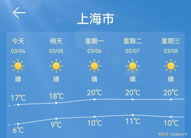 上海本周天气 - 上海本周天气情况-第1张图片-微云百科 上海本周天气 - 上海本周天气情况-第1张图片-微云百科