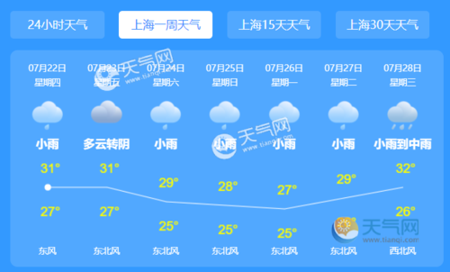 上海本周天气 - 上海本周天气情况-第2张图片-微云百科 上海本周天气 - 上海本周天气情况-第2张图片-微云百科