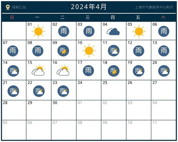 上海本周天气 - 上海本周天气情况-第5张图片-微云百科 上海本周天气 - 上海本周天气情况-第5张图片-微云百科