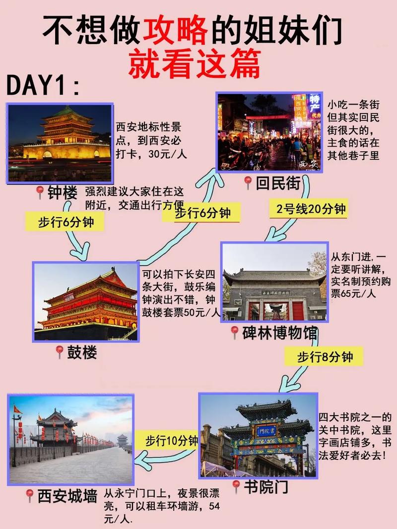 西安旅游攻略2014,西安旅游攻略自由行5天-第4张图片-微云百科 西安旅游攻略2014,西安旅游攻略自由行5天-第4张图片-微云百科