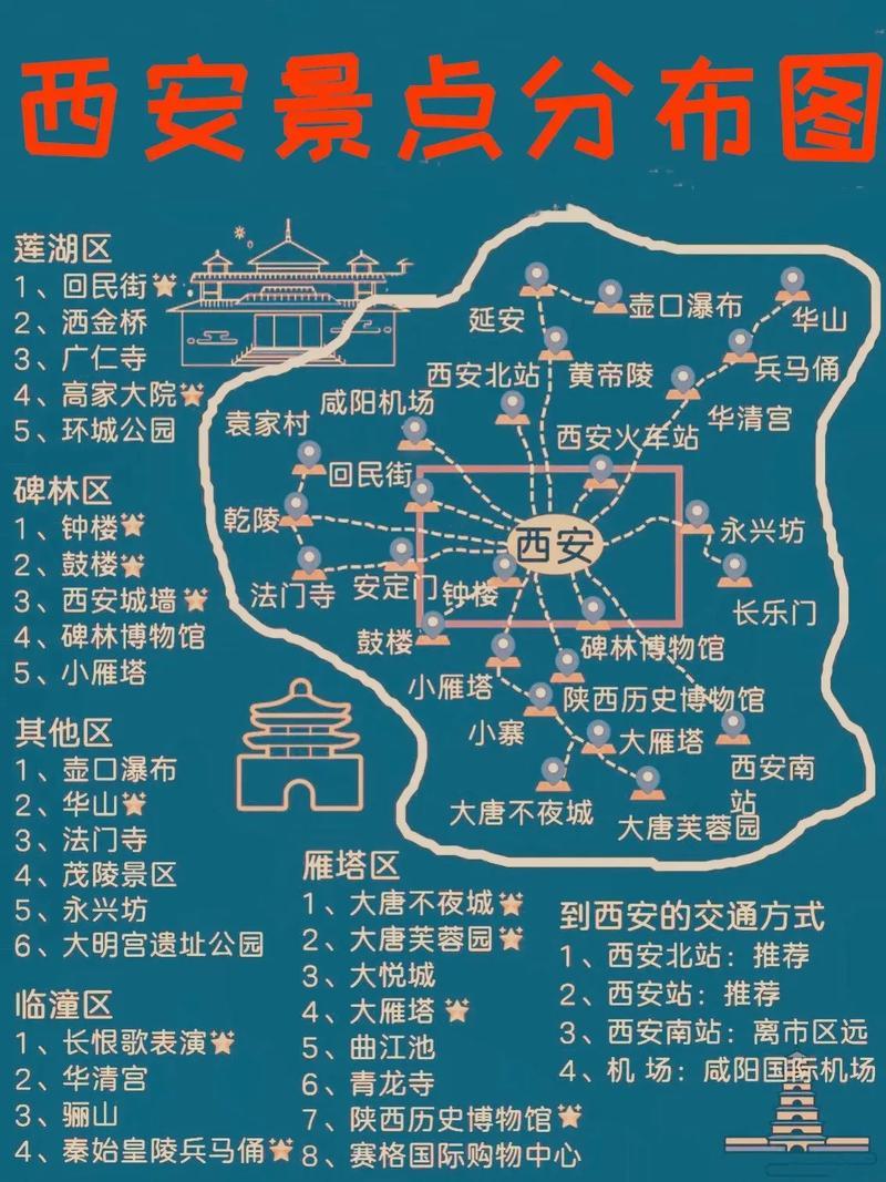 西安旅游攻略2014,西安旅游攻略自由行5天-第6张图片-微云百科 西安旅游攻略2014,西安旅游攻略自由行5天-第6张图片-微云百科