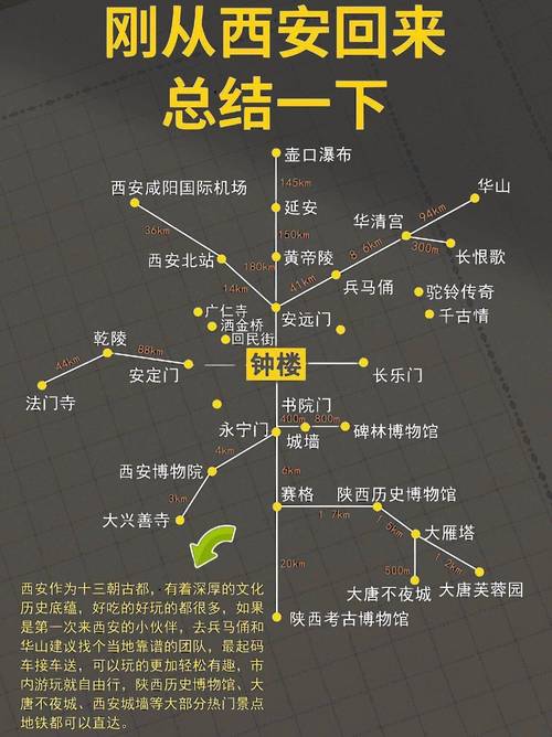 西安旅游攻略2014,西安旅游攻略自由行5天-第7张图片-微云百科 西安旅游攻略2014,西安旅游攻略自由行5天-第7张图片-微云百科