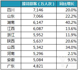 西安国庆节出行人数统计（西安国庆出行政策）-第2张图片-微云百科