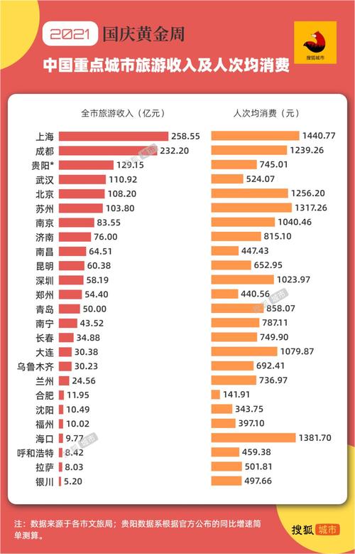 西安国庆节出行人数统计（西安国庆出行政策）-第3张图片-微云百科