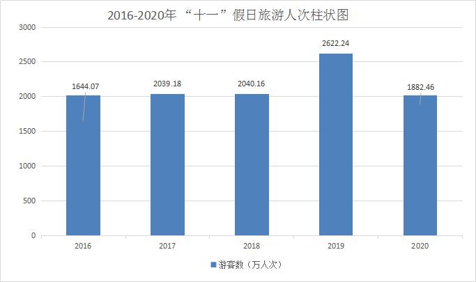 西安国庆节出行人数统计（西安国庆出行政策）-第6张图片-微云百科