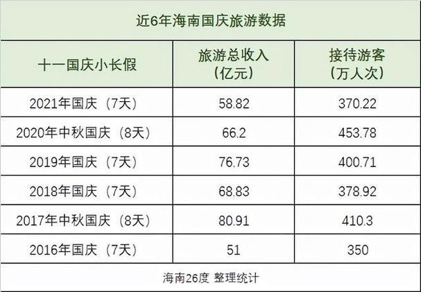 西安国庆节出行人数统计（西安国庆出行政策）-第7张图片-微云百科