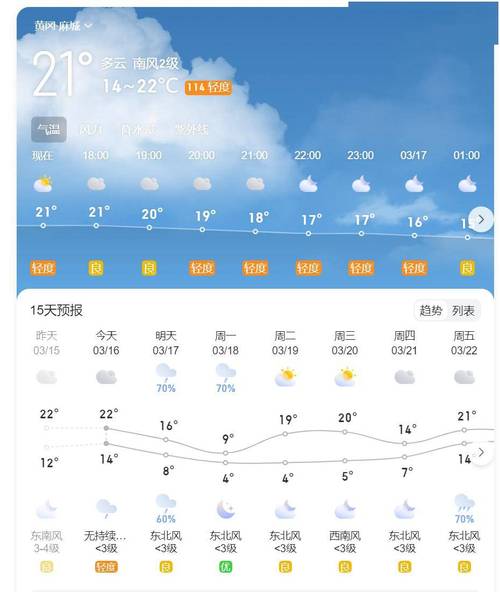麻城天气 - 麻城天气预报30天准确 一个月-第3张图片-微云百科 麻城天气 - 麻城天气预报30天准确 一个月-第3张图片-微云百科