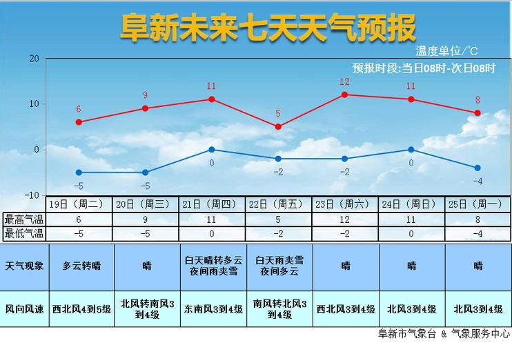 麻城天气 - 麻城天气预报30天准确 一个月-第7张图片-微云百科 麻城天气 - 麻城天气预报30天准确 一个月-第7张图片-微云百科