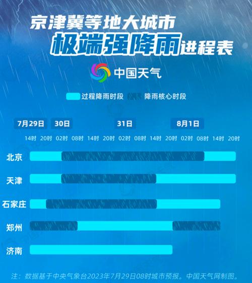 临城天气预报(临城天气预报30天)-第4张图片-微云百科 临城天气预报(临城天气预报30天)-第4张图片-微云百科