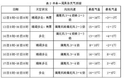临城天气预报(临城天气预报30天)-第5张图片-微云百科 临城天气预报(临城天气预报30天)-第5张图片-微云百科
