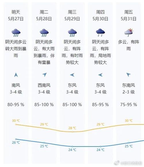 湖北荆门天气预报 - 湖北荆门天气预报30天查询结果-第3张图片-微云百科
